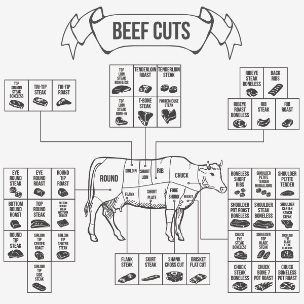 Beef-Cuts1