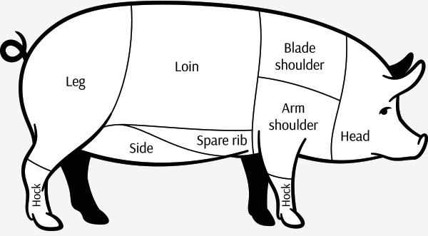 Pork-Cuts